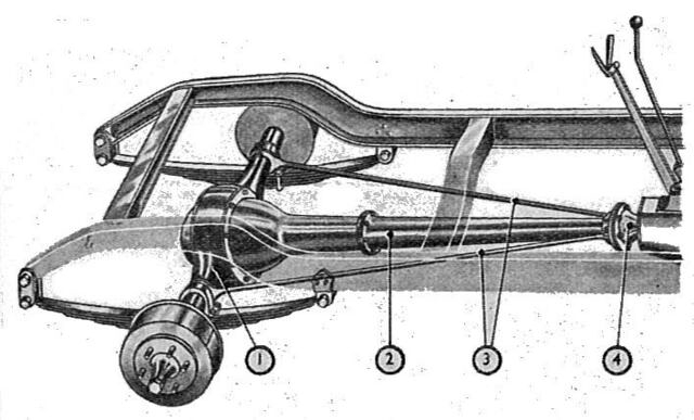 Torque-Tube 3