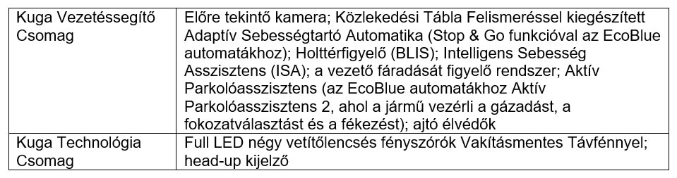 fordkugagraphitetecheditionfelszereltseg