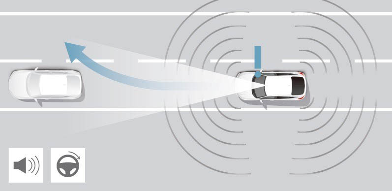 Honda SENSING 360 Next Technologies12