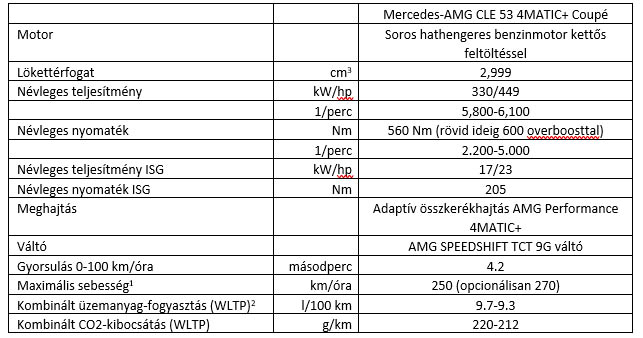 Mercedes-AMG CLE Coup tablazat