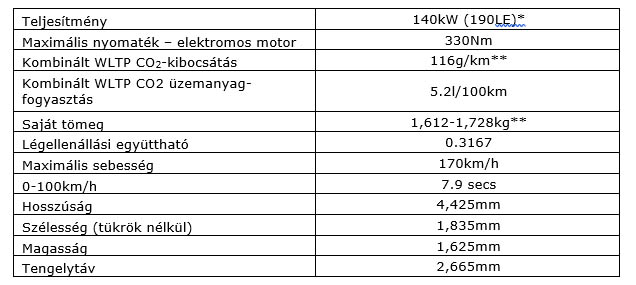 nissanqashqaiepowermuszakitabla